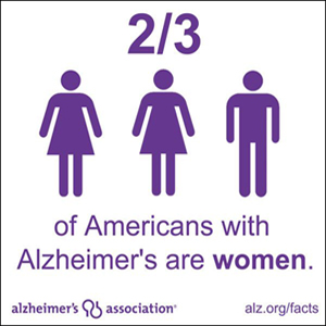Alzheimers Statistic
